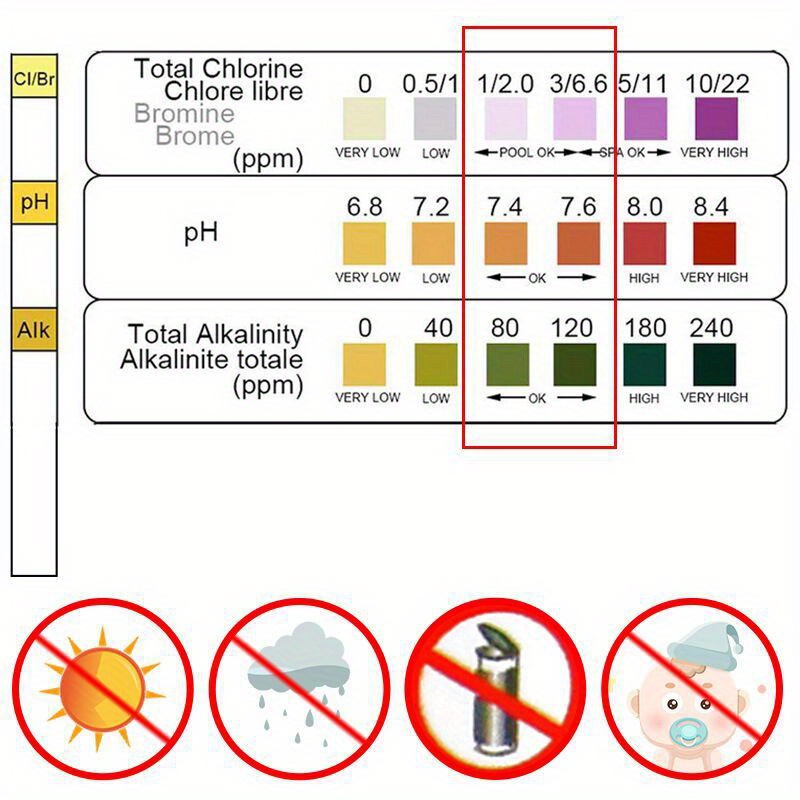 Tiras Reactivas de Cloro y pH  - Marine Aquarium Test Kit reseña y precio
